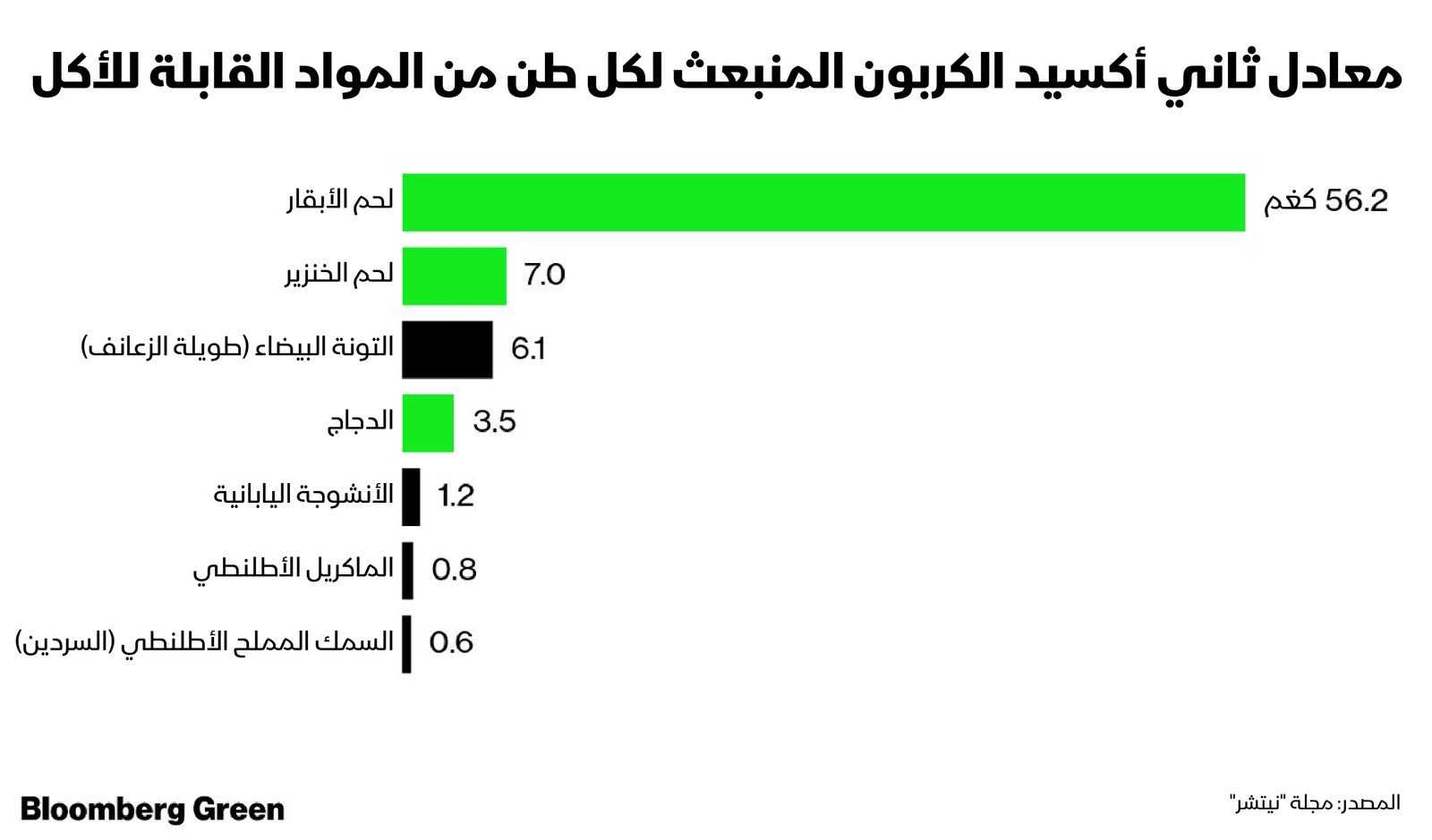 المصدر: بلومبرغ