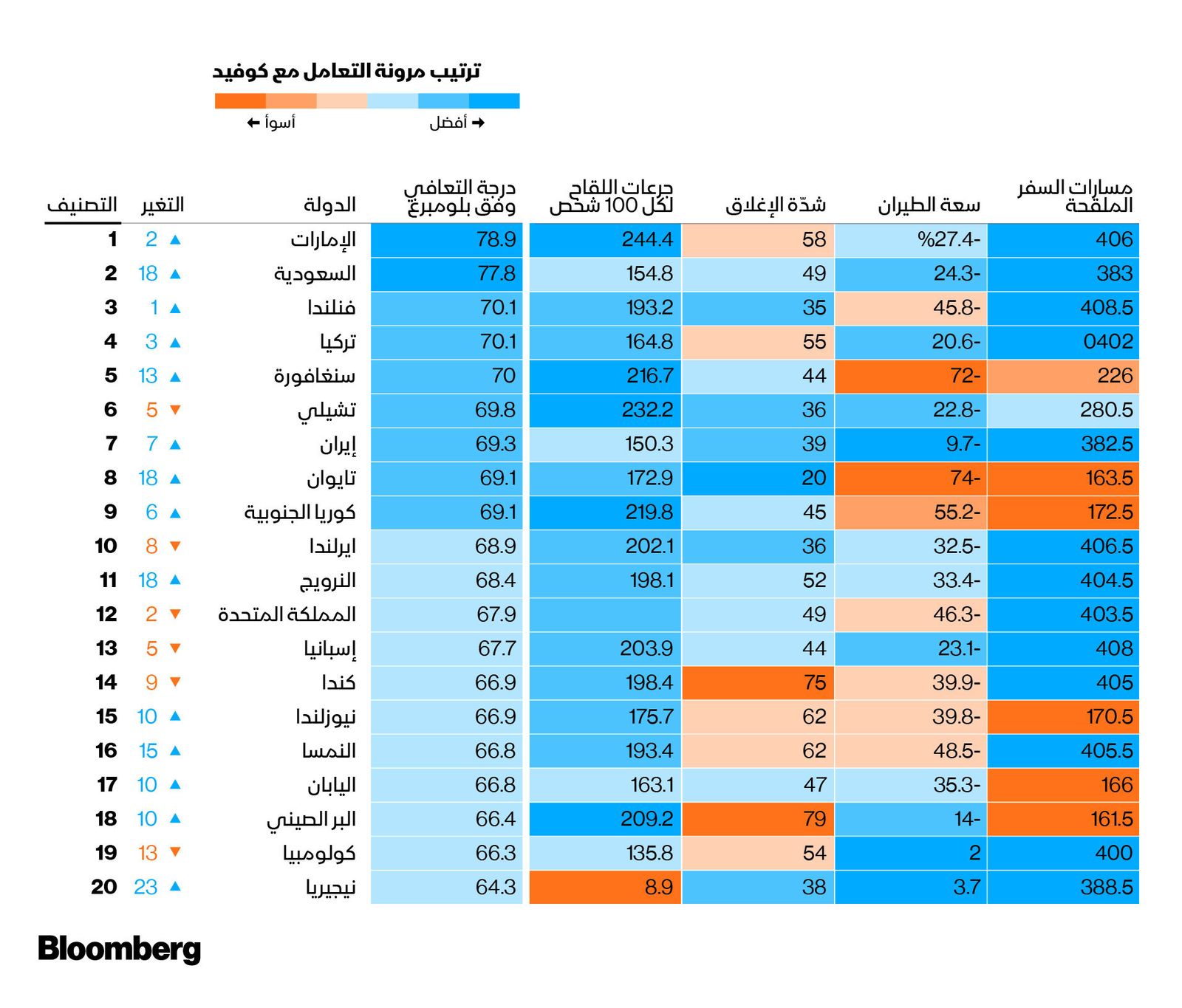 المصدر: بلومبرغ