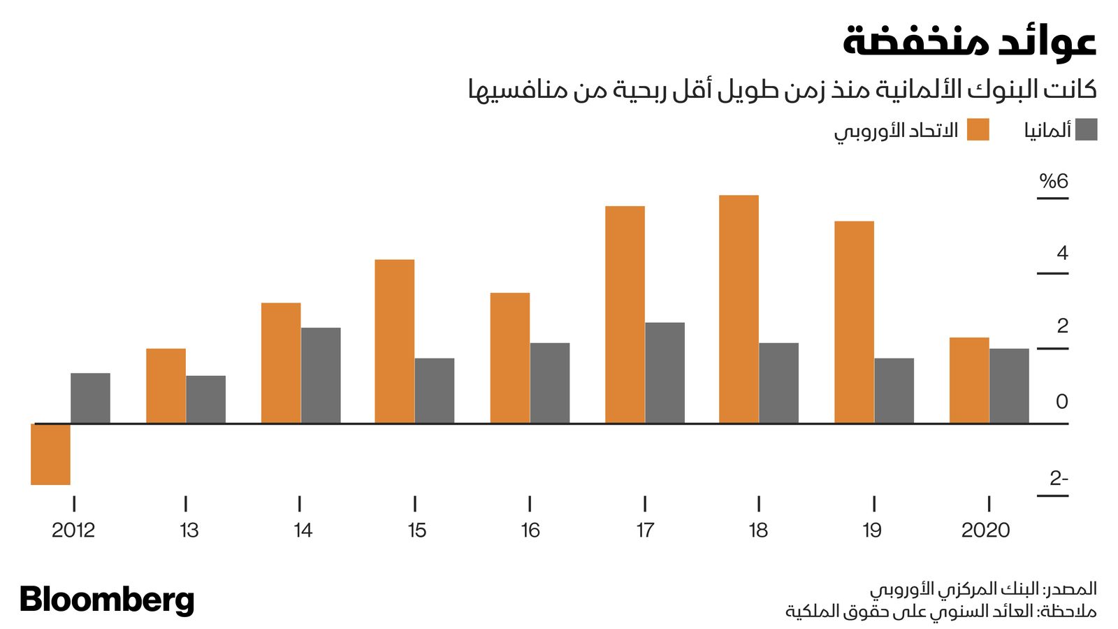 المصدر: بلومبرغ