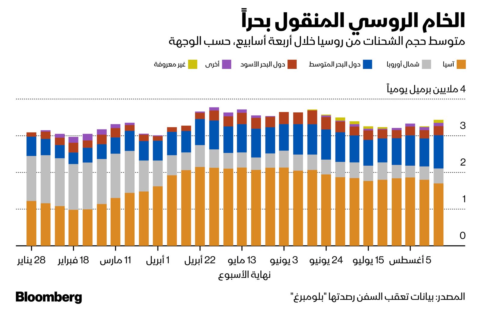 المصدر: بلومبرغ