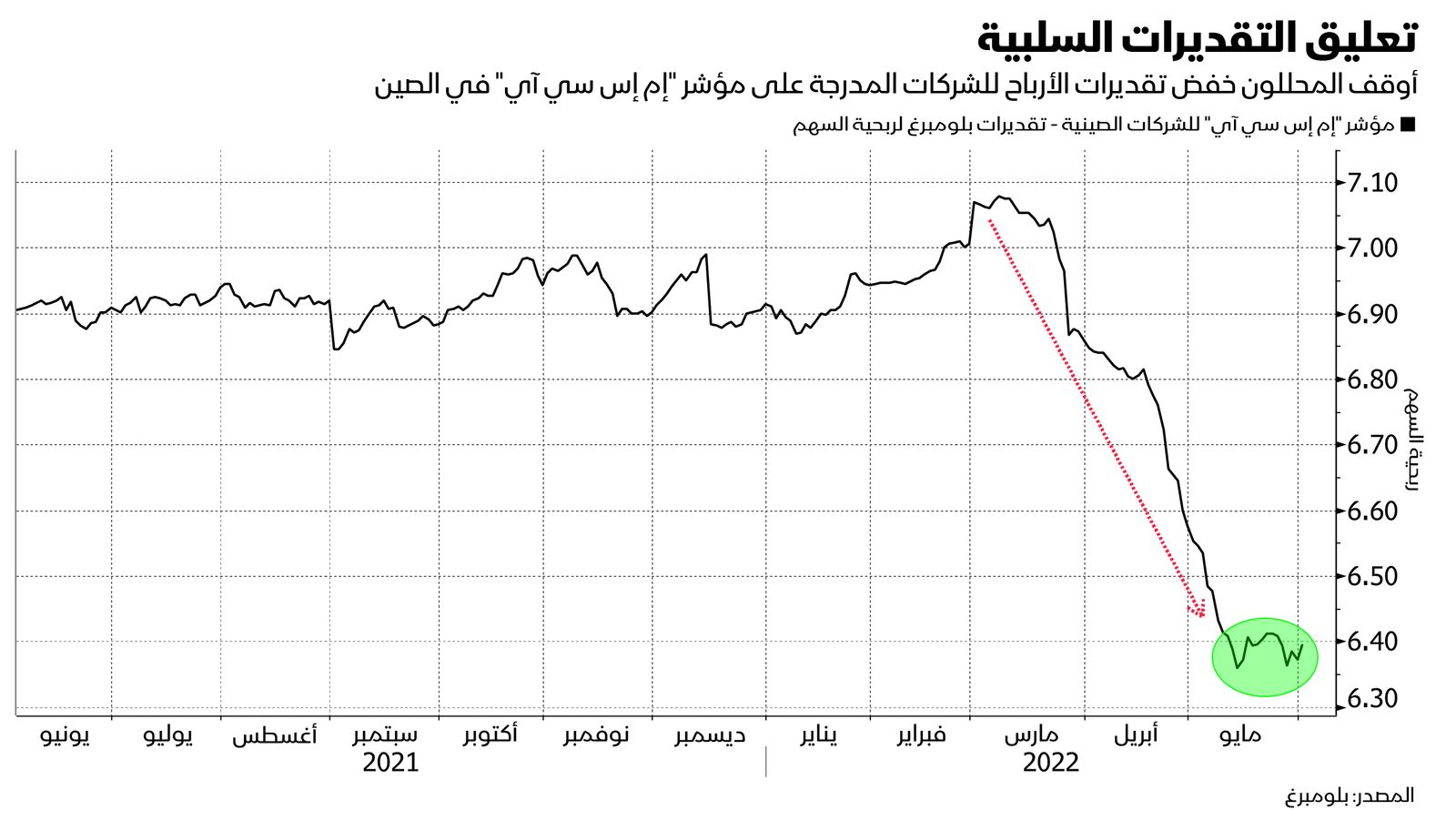 المصدر: بلومبرغ