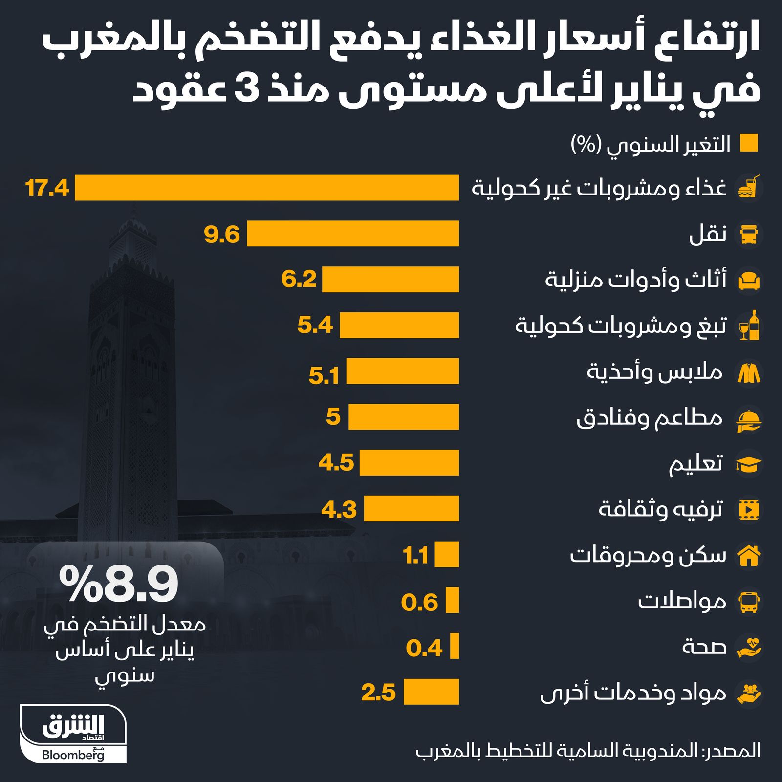 المصدر: الشرق