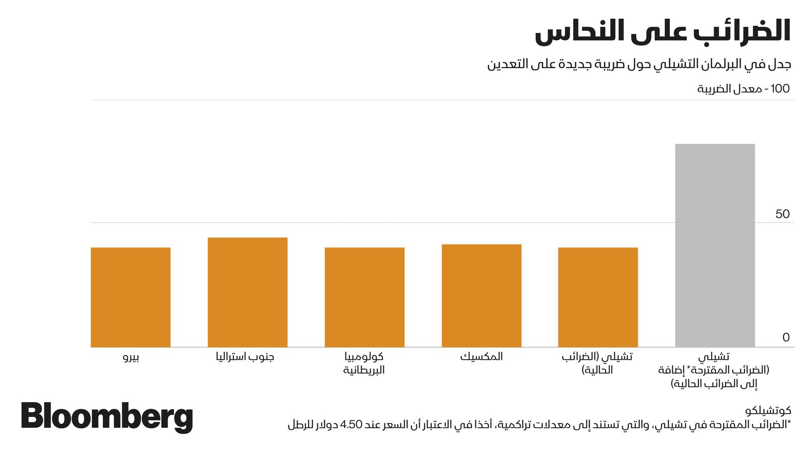 غراف