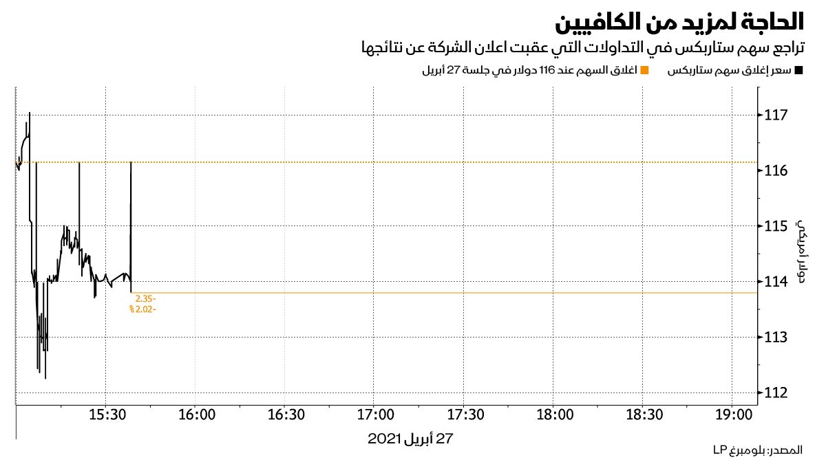 المصدر: بلومبرغ