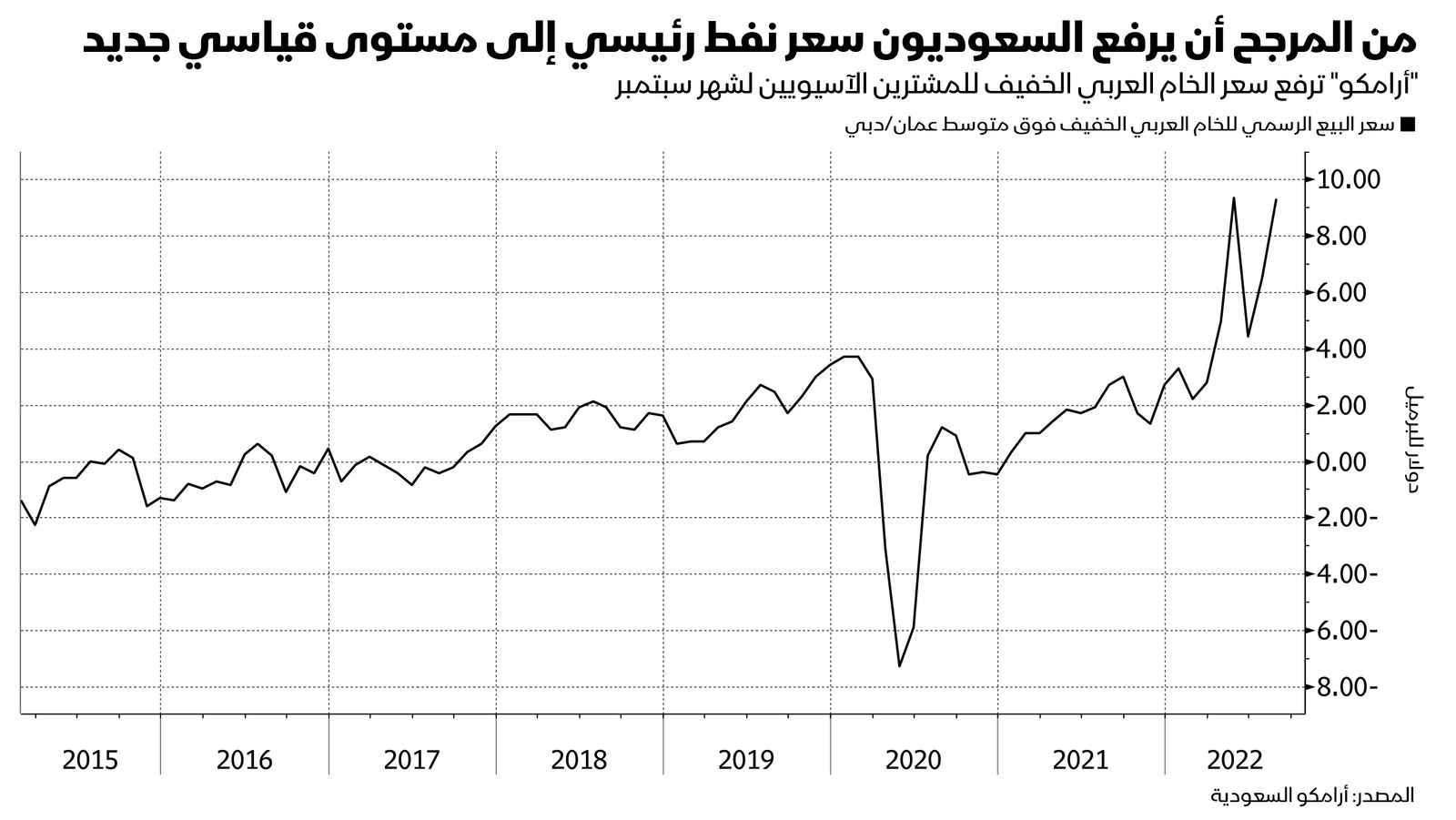 المصدر: بلومبرغ