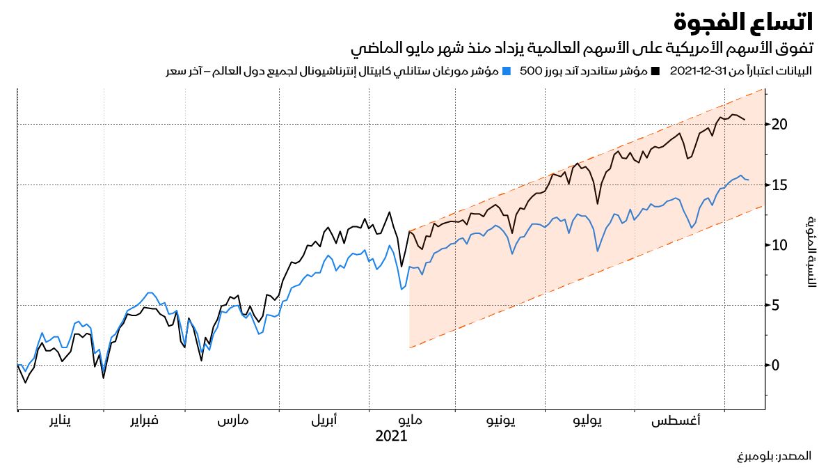 المصدر: بلومبرغ