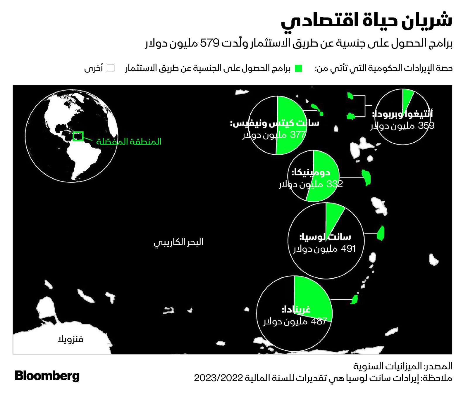 المصدر: بلومبرغ