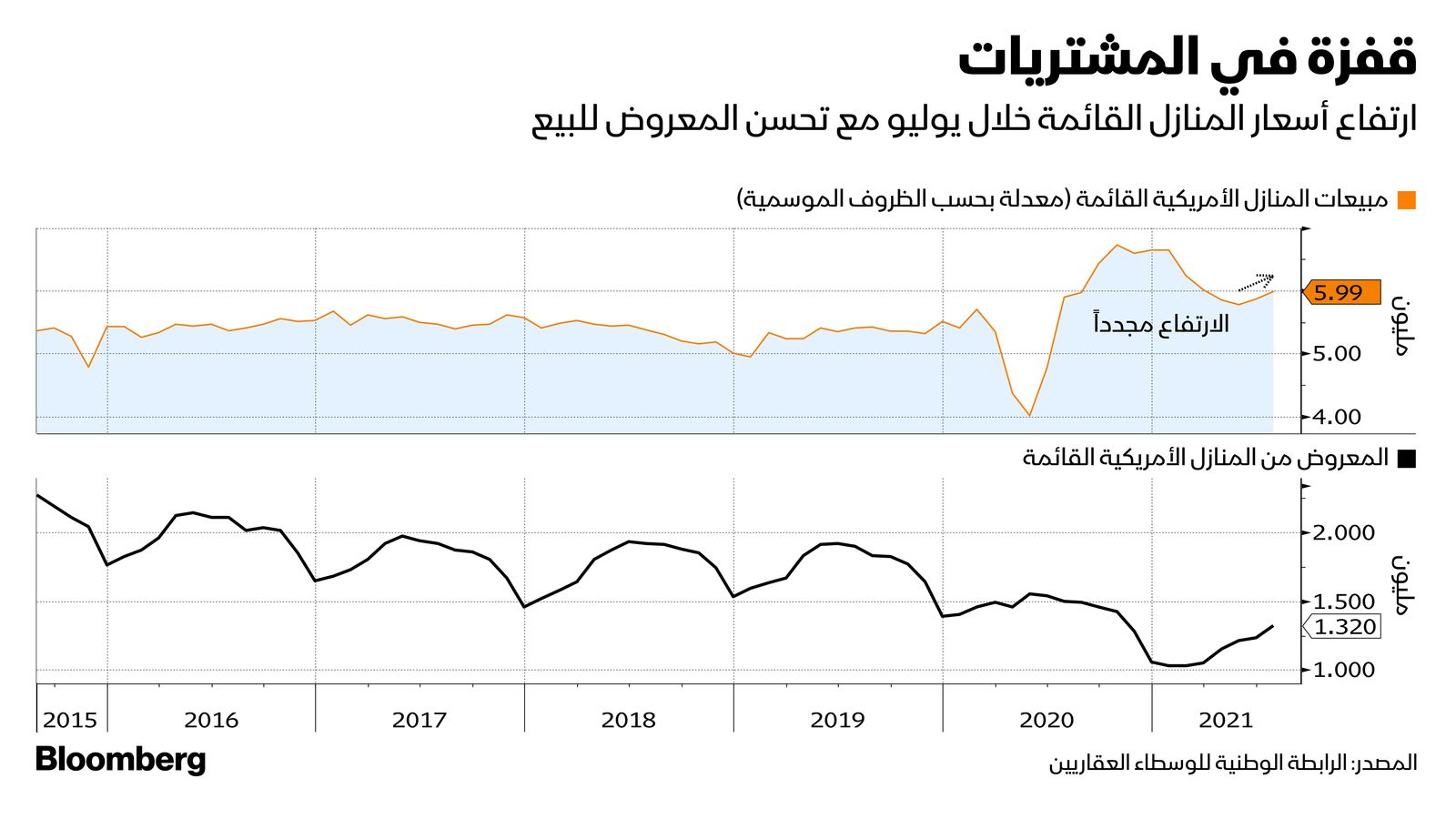 المصدر: بلومبرغ