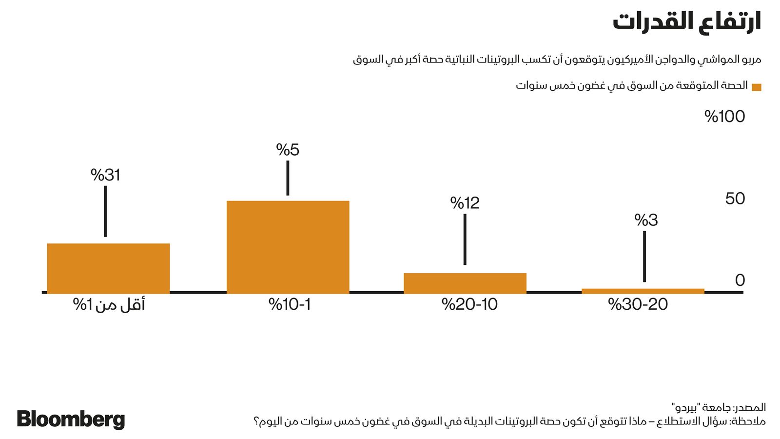 بلومبرغ