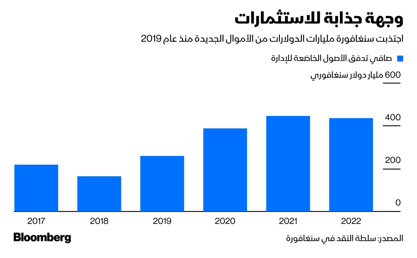 المصدر: بلومبرغ