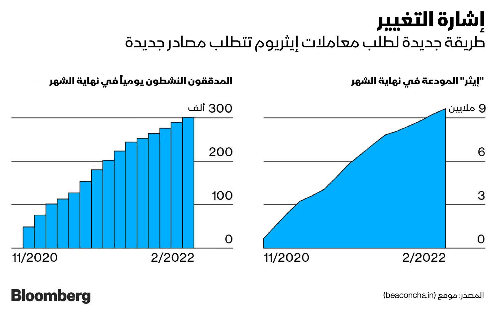 المصدر: بلومبرغ