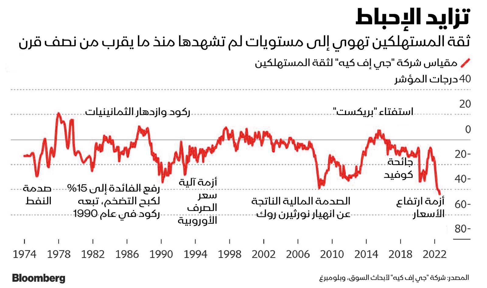 المصدر: بلومبرغ