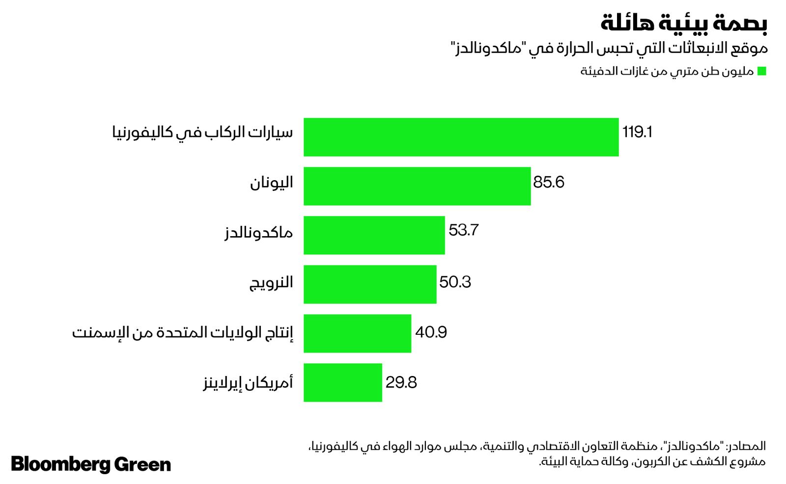 المصدر: بلومبرغ