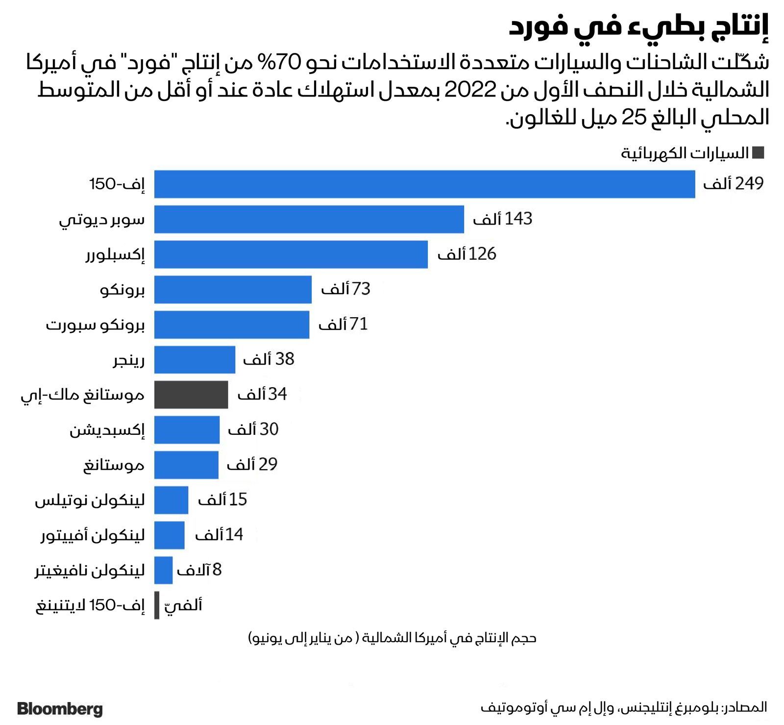 المصدر: بلومبرغ