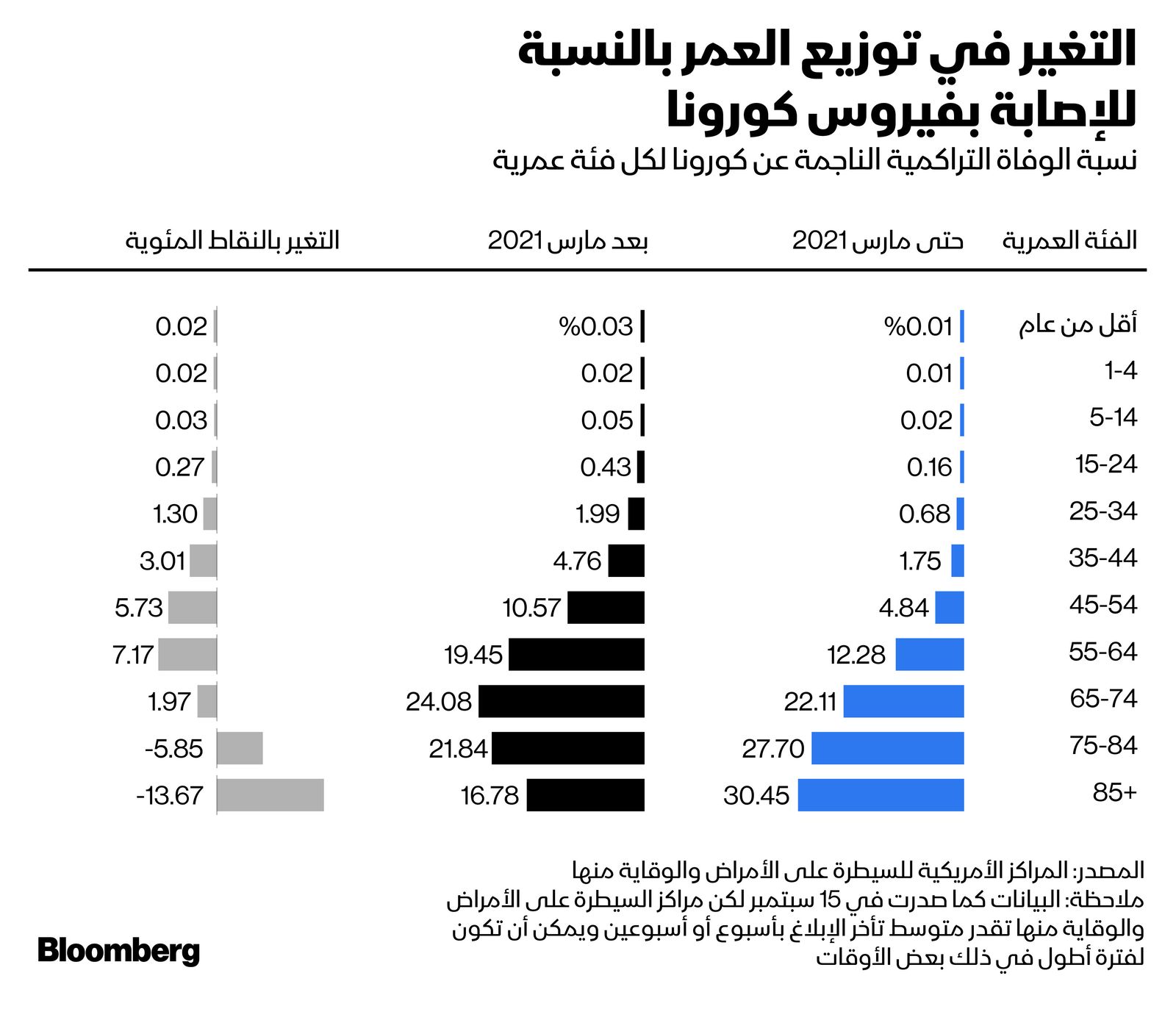 المصدر: بلومبرغ