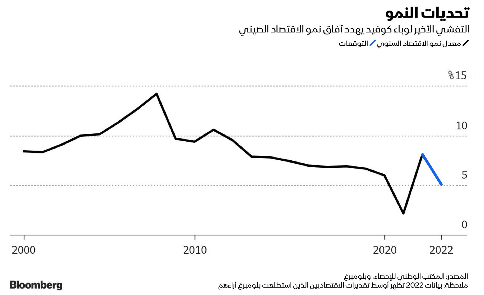 المصدر: بلومبرغ