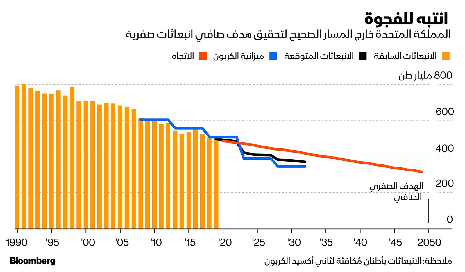 المصدر: بلومبرغ