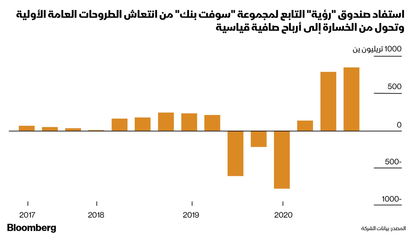 غراف