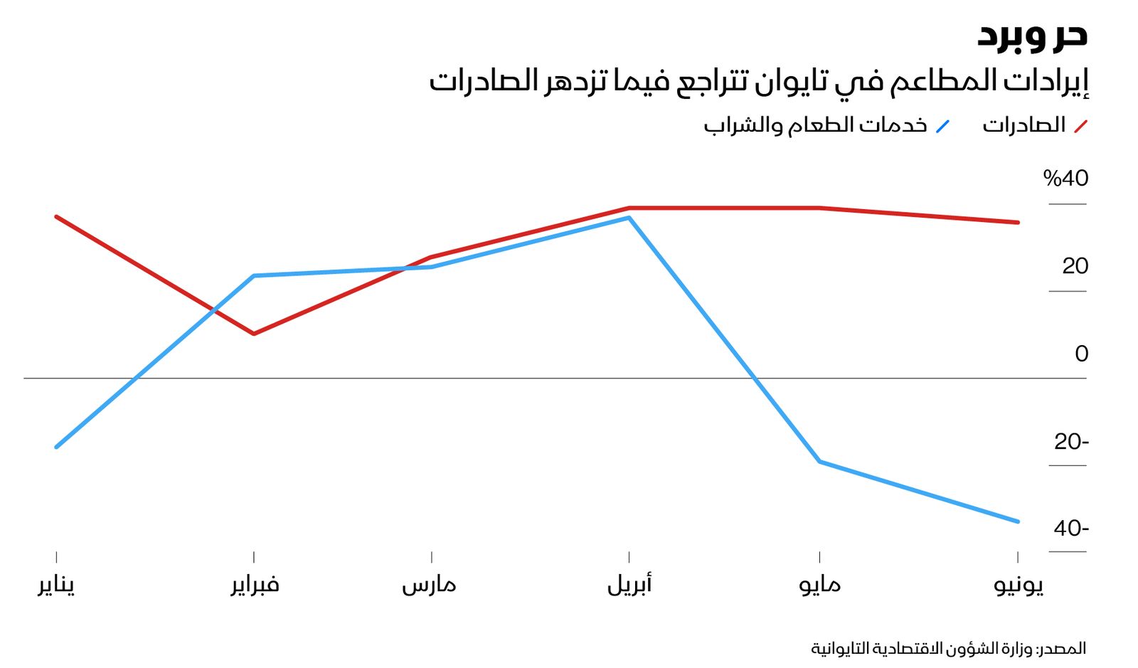 المصدر: بلومبرغ