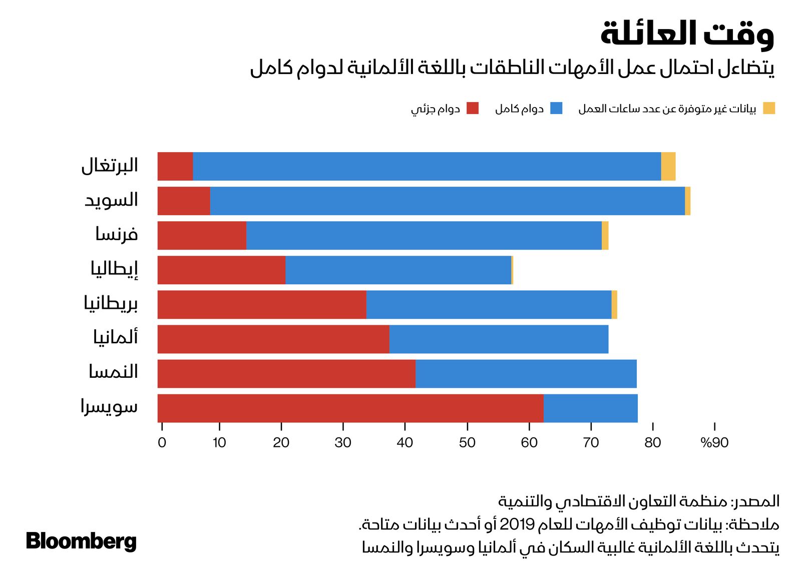 المصدر: بلومبرغ