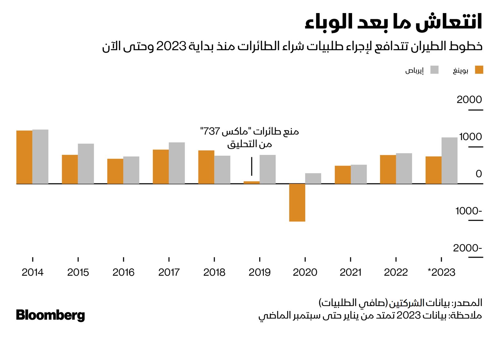 المصدر: بلومبرغ