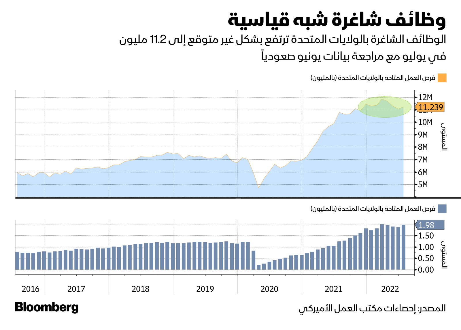 المصدر: بلومبرغ