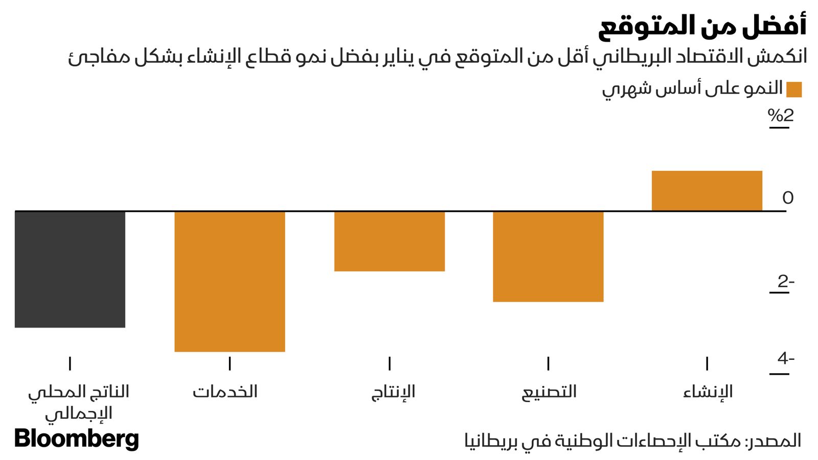 "><figcaption style="font-style: normal; text-align: right; direction: rtl;