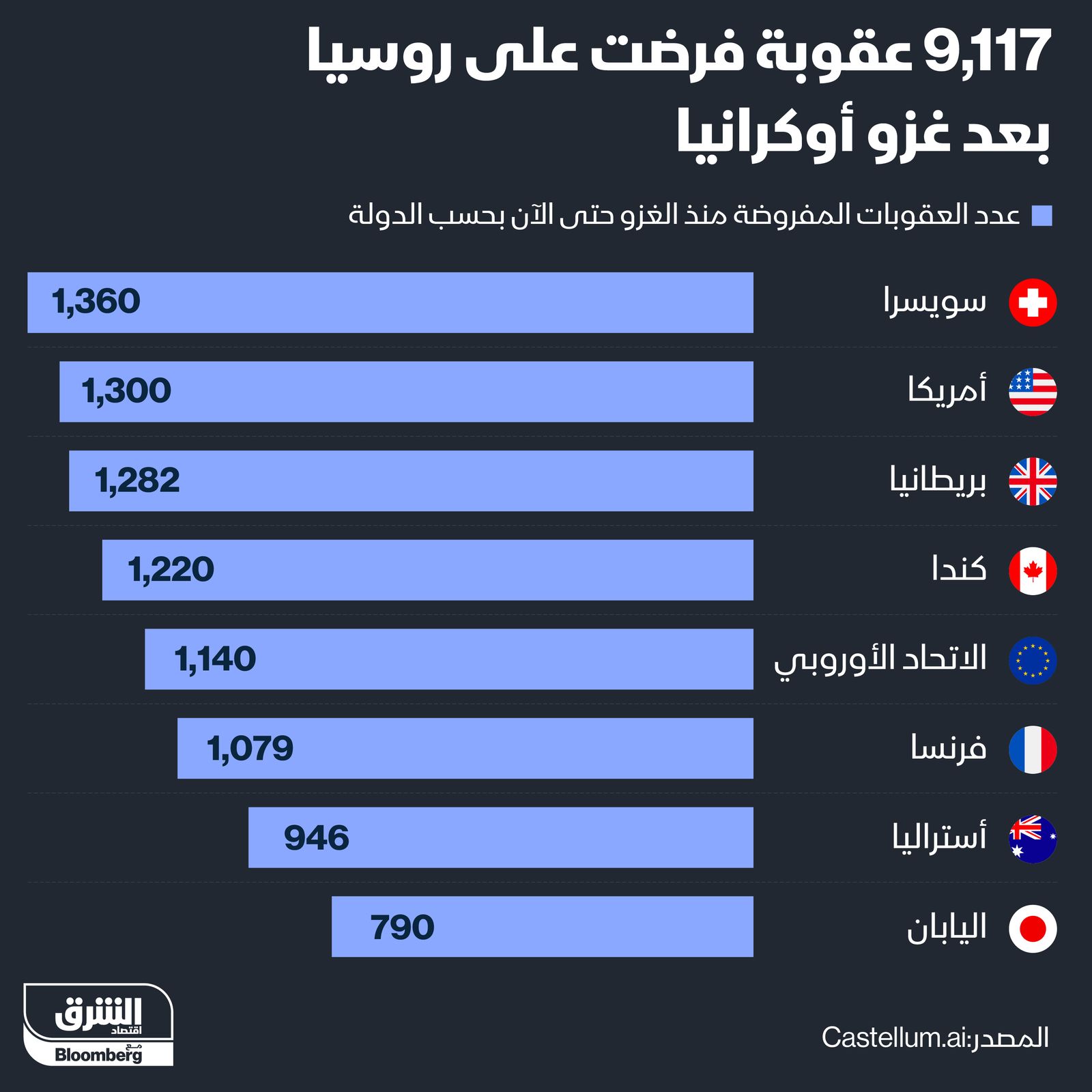 المصدر: الشرق