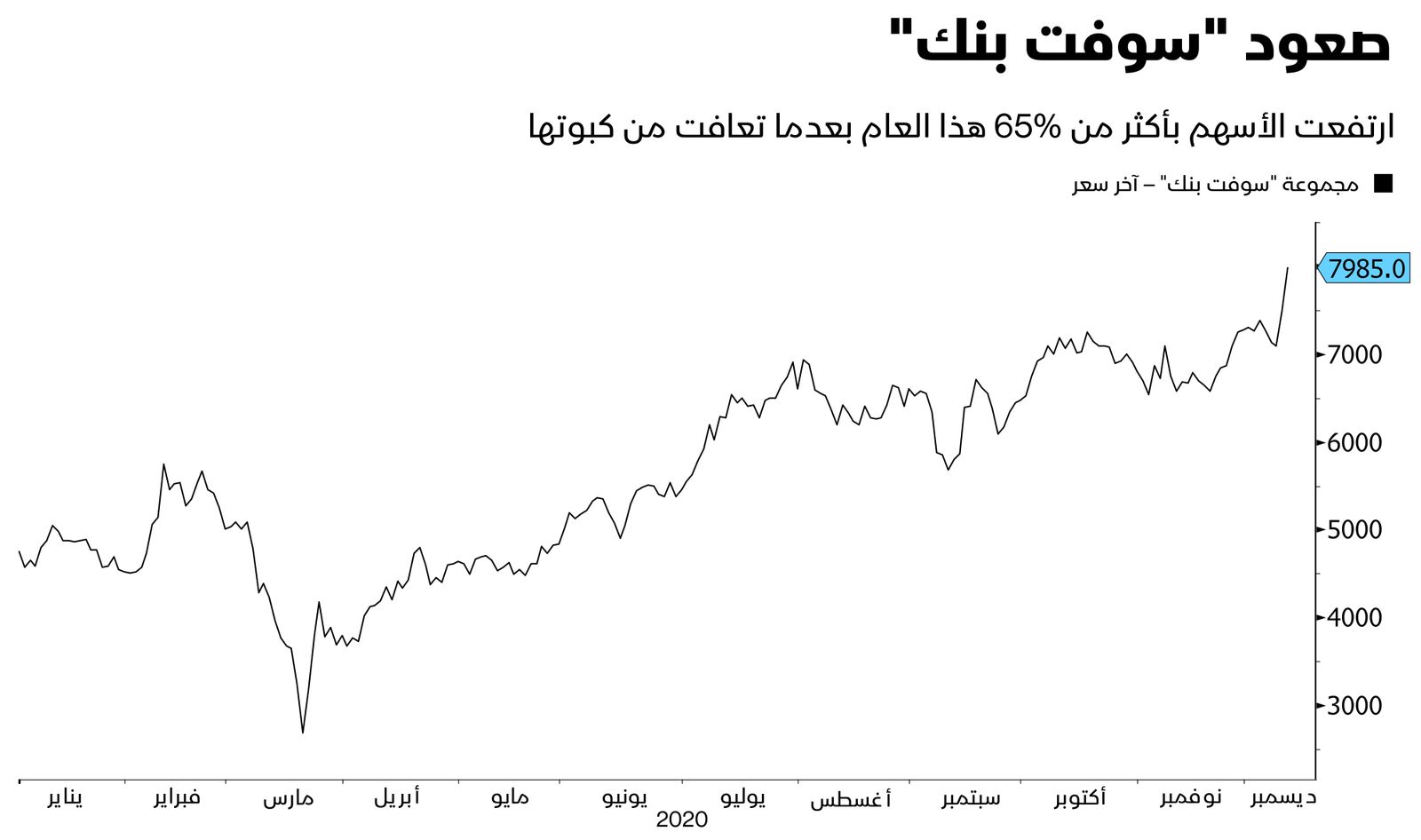 المصدر: بلومبرغ