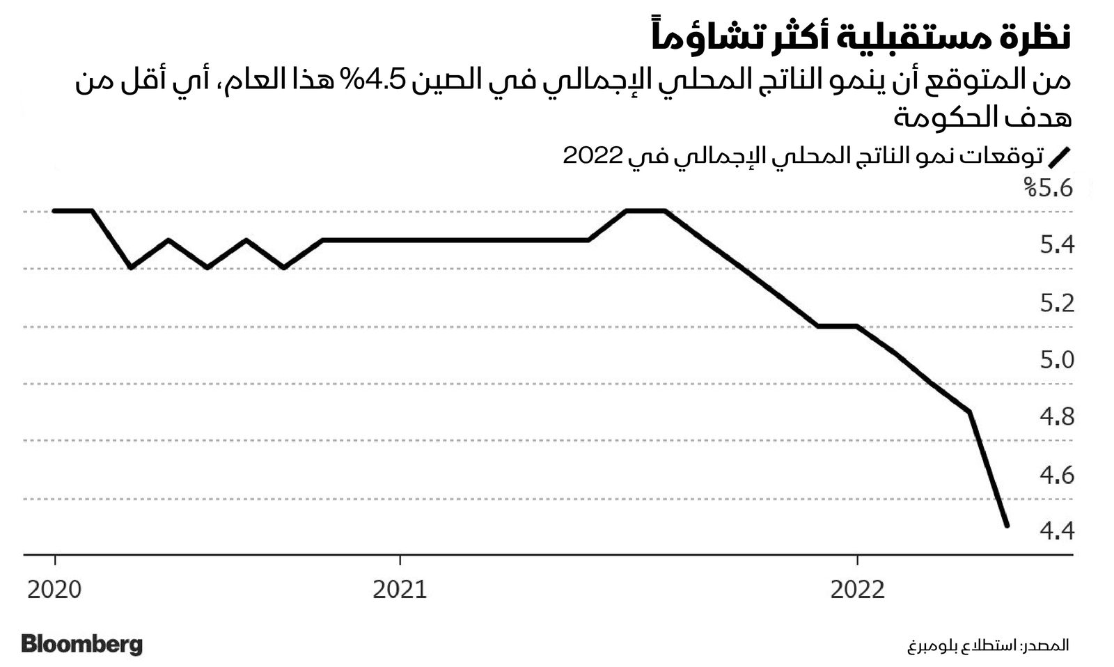 المصدر: بلومبرغ