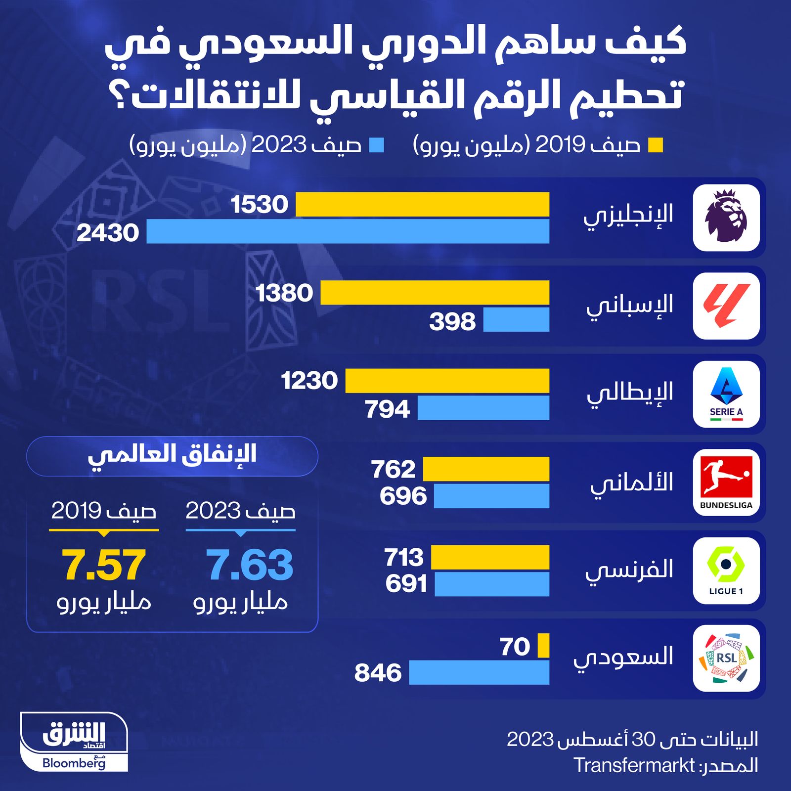 المصدر: الشرق