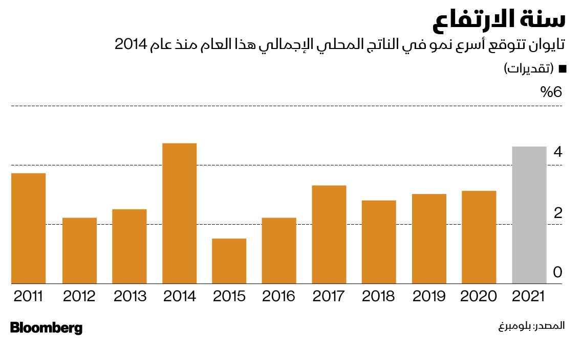 بلومبرغ