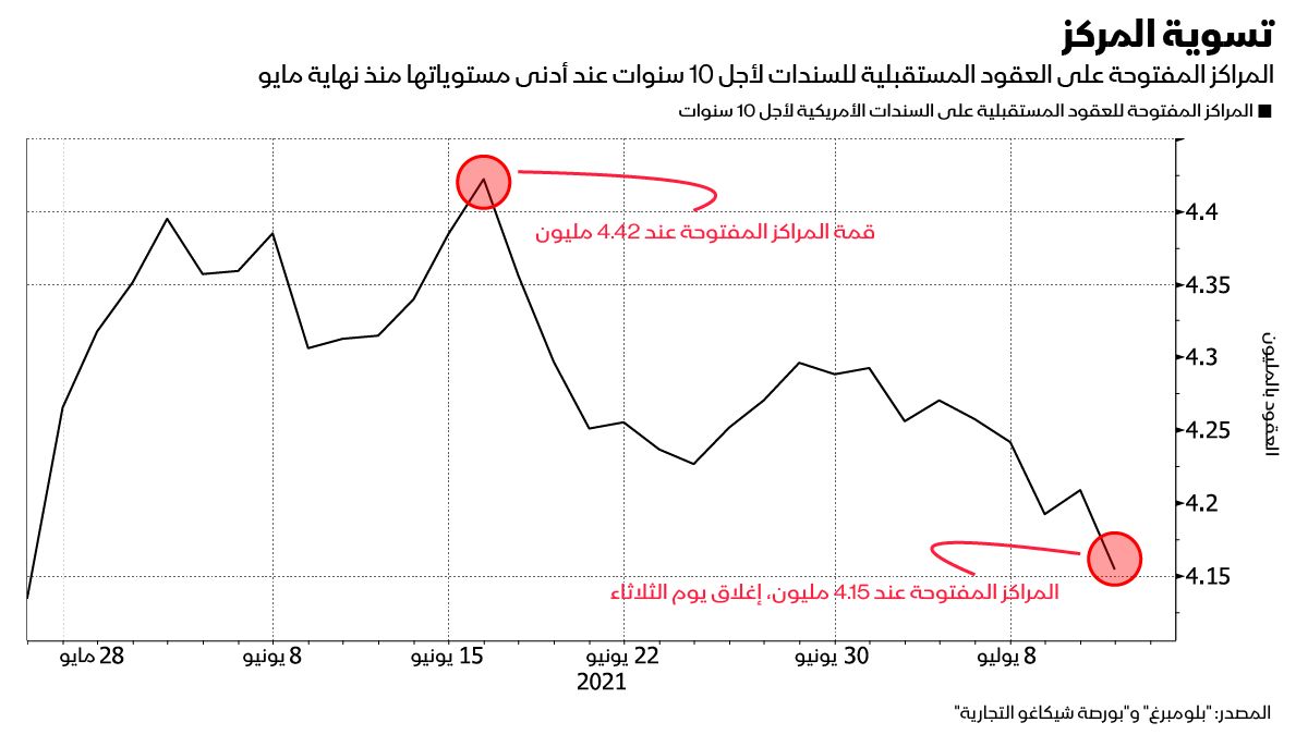 المصدر: بلومبرغ