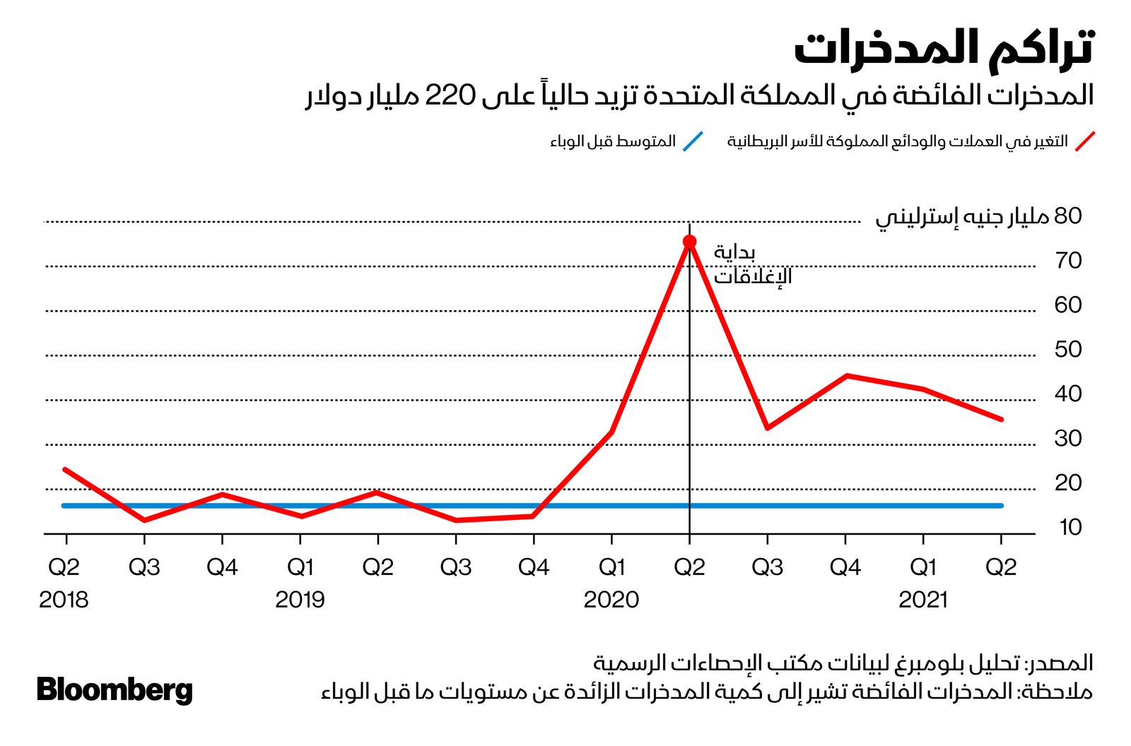 المصدر: بلومبرغ