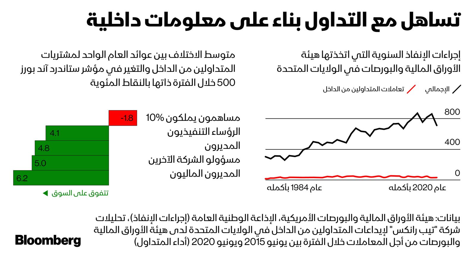 المصدر: بلومبرغ