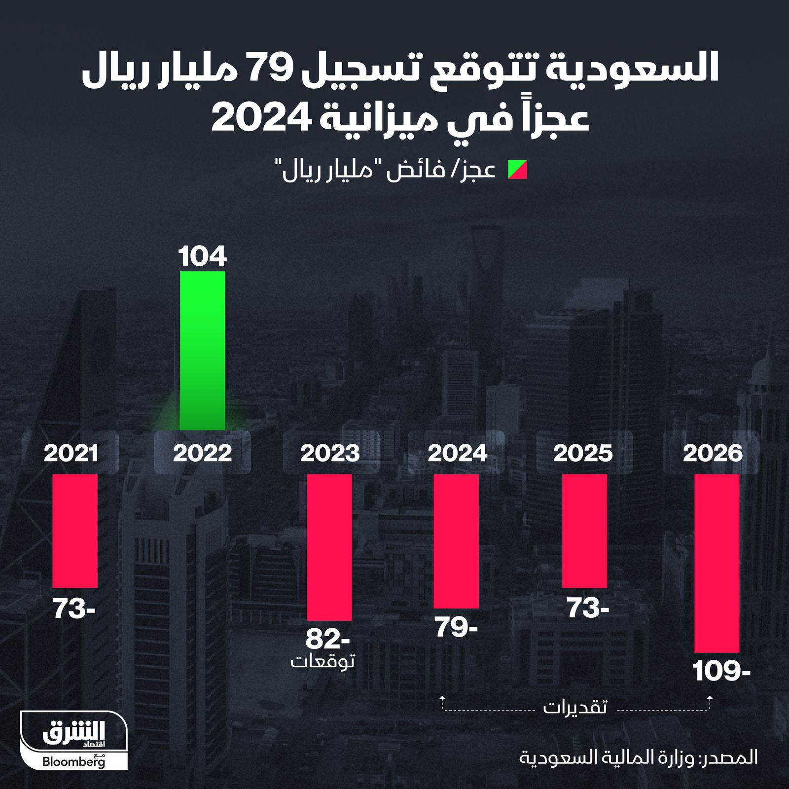 المصدر: الشرق