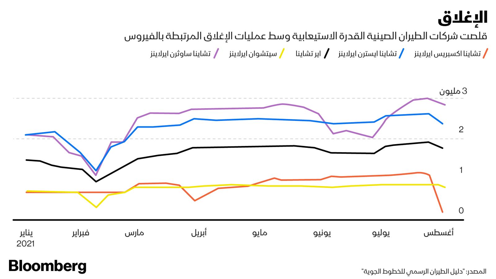 المصدر: بلومبرغ