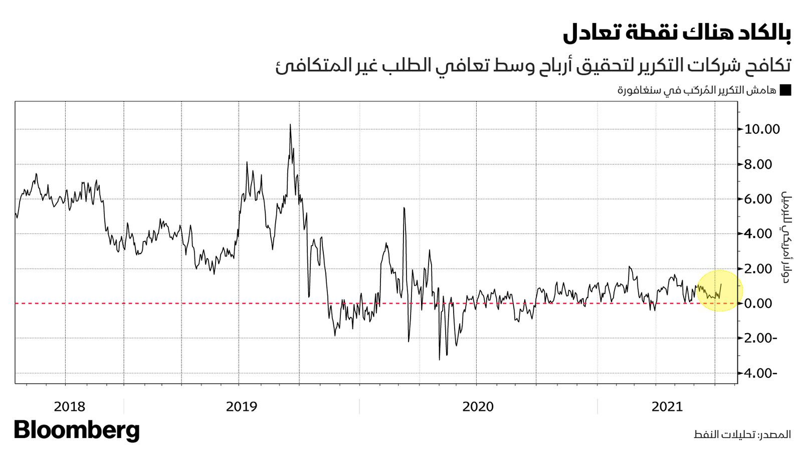 المصدر: بلومبرغ