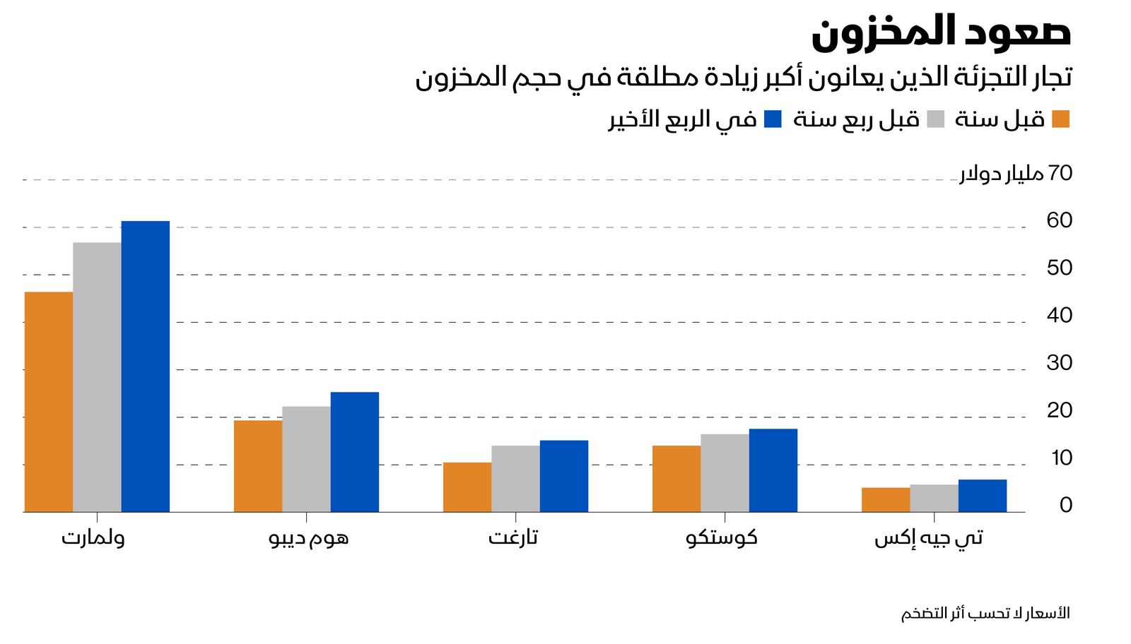 المصدر: بلومبرغ