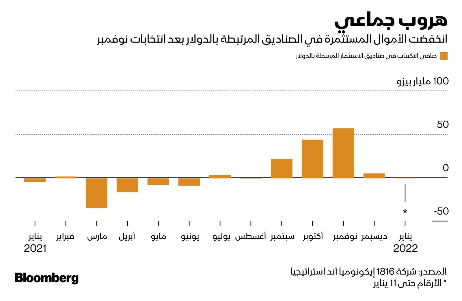 المصدر: بلومبرغ