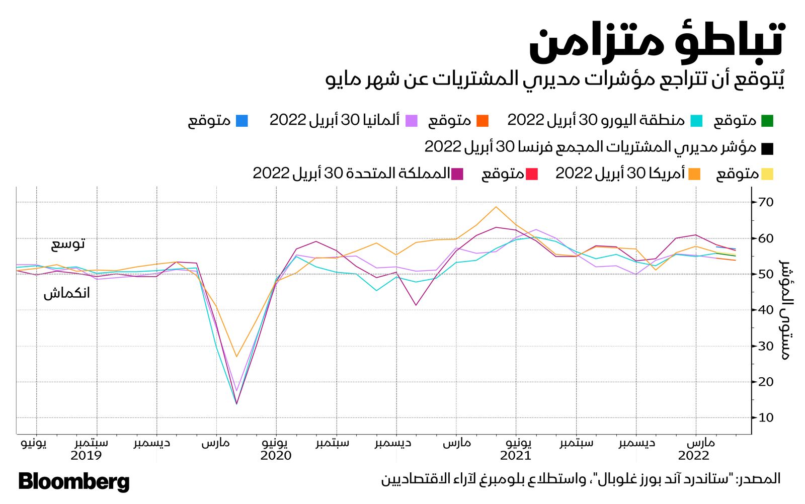 المصدر: بلومبرغ