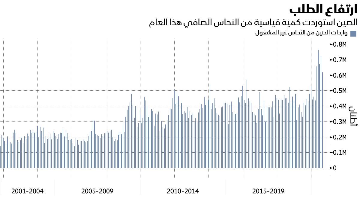 المصدر: بلومبرغ