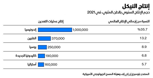 المصدر: بلومبرغ