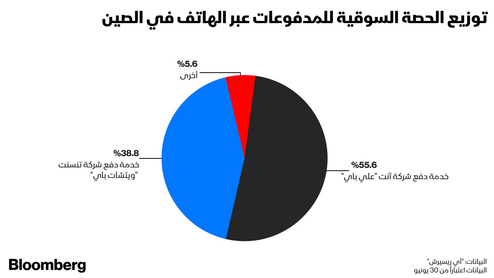 المصدر: بلومبرغ