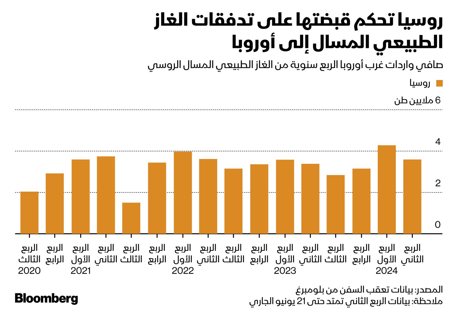 المصدر: بلومبرغ