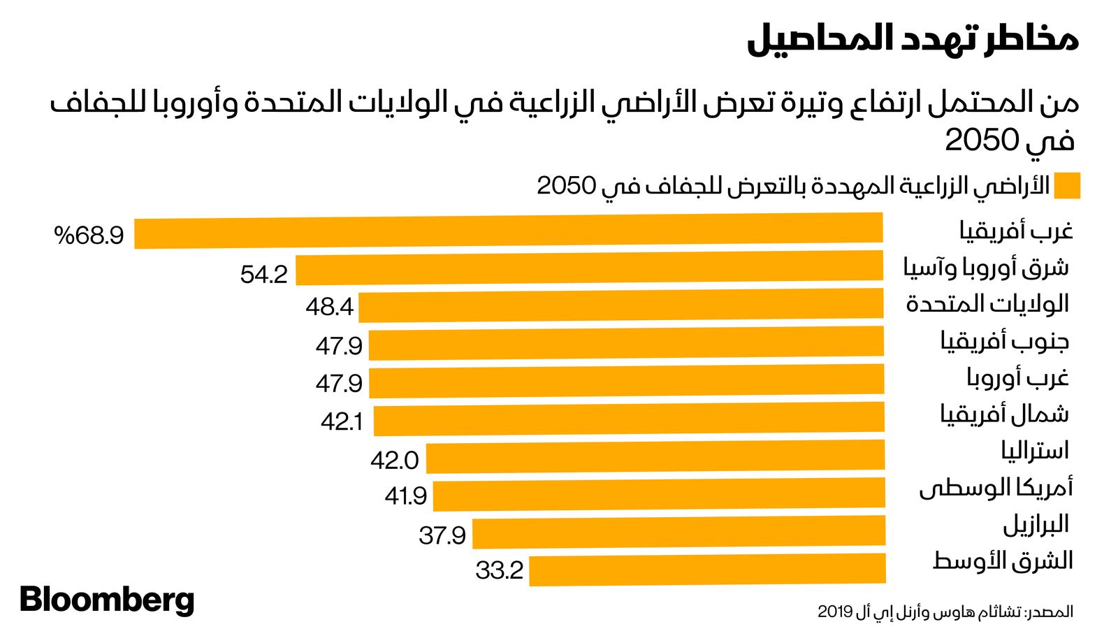 المصدر: بلومبرغ