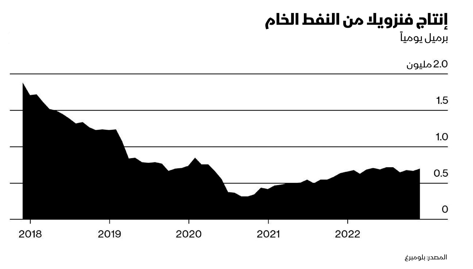 المصدر: بلومبرغ