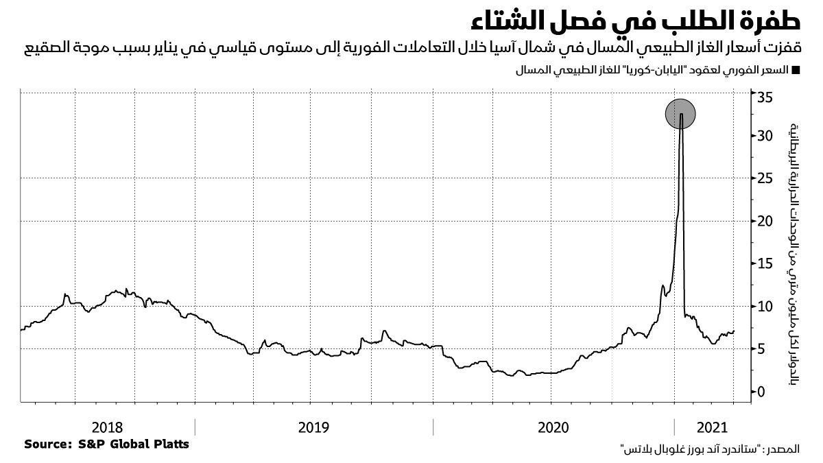 غراف