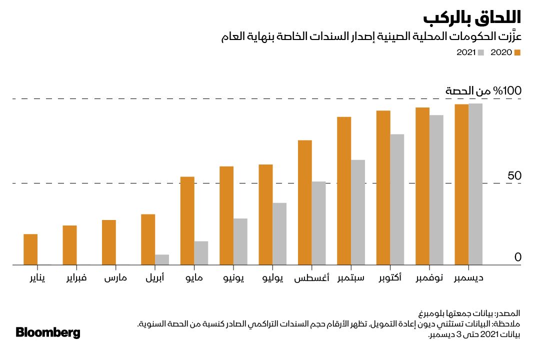 المصدر: بلومبرغ