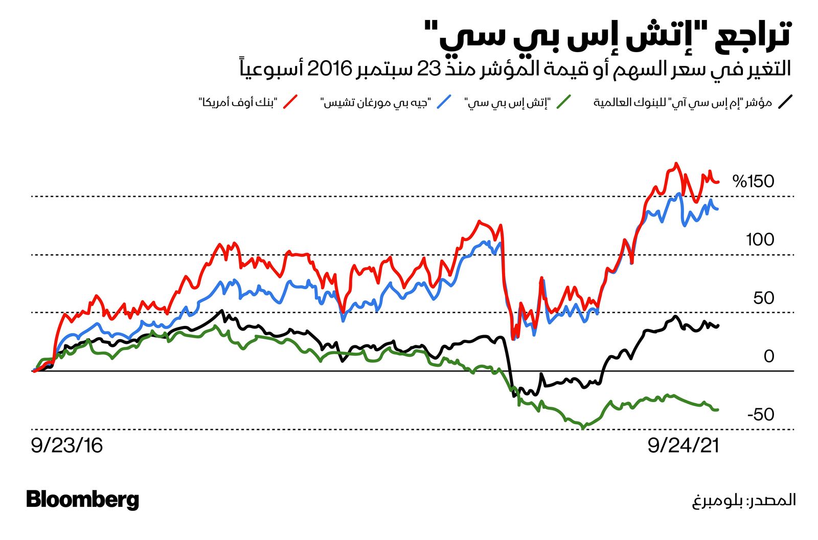 المصدر: بلومبرغ